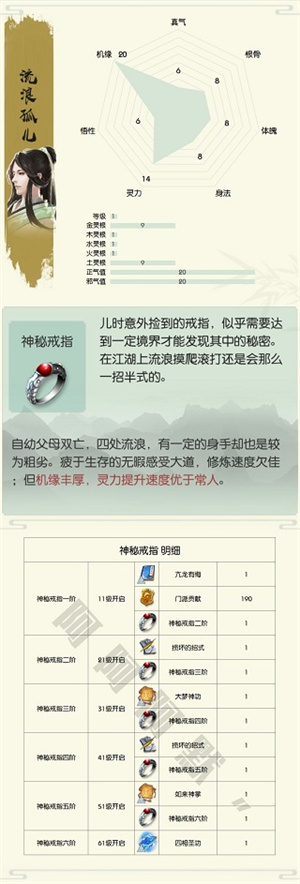 开局选择哪个身世截图