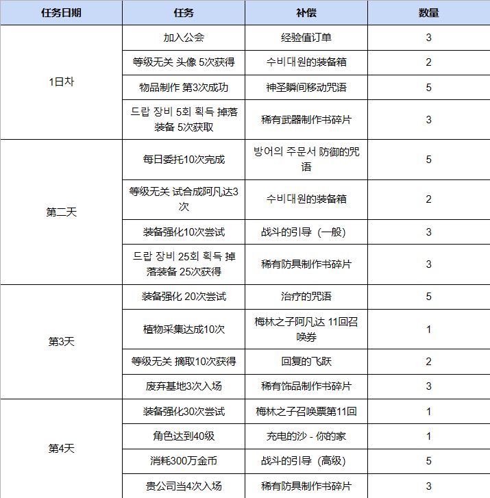 英雄支援活动介绍1