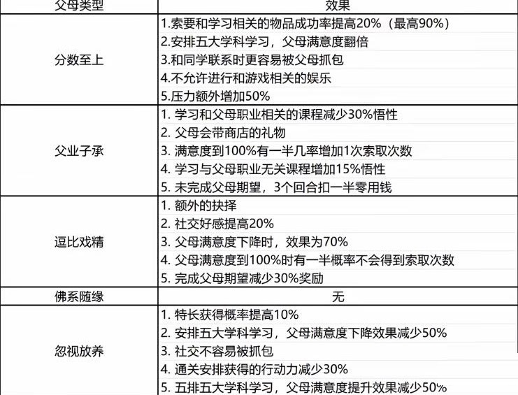 新手攻略9