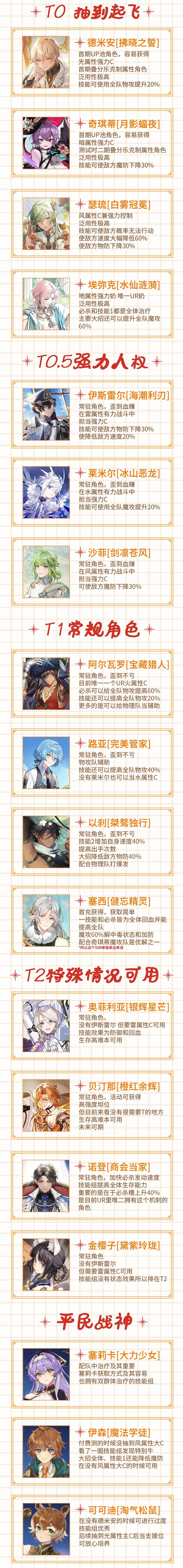 节奏榜