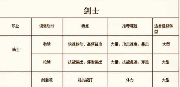 手游职业推荐截图1