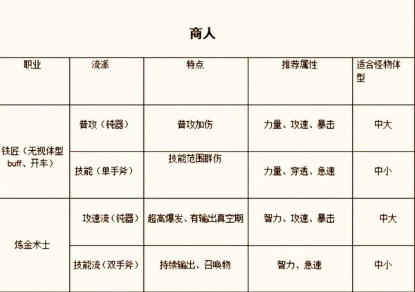 手游职业推荐截图5