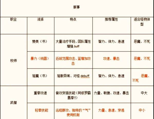 手游职业推荐截图6