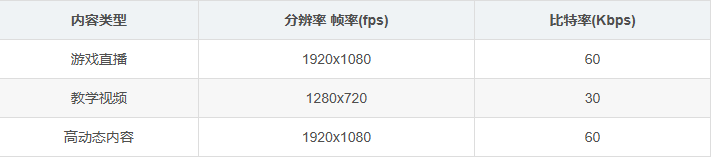 用来录屏6