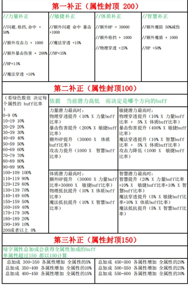 补正1