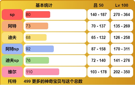 一周目原创宝可梦推荐6