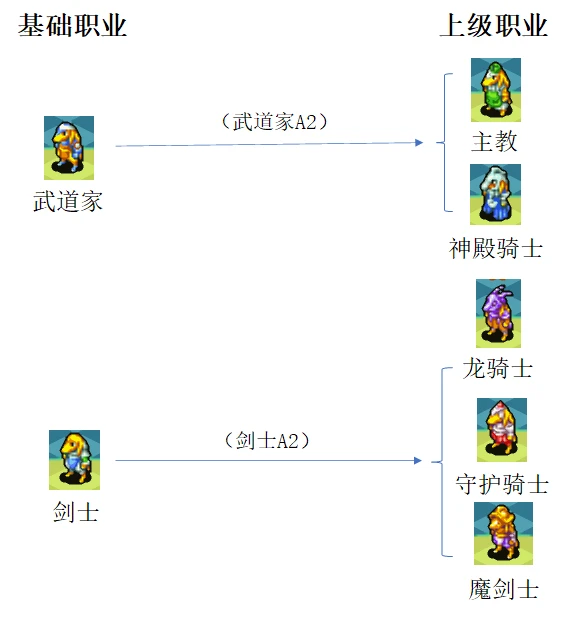 游戏攻略3