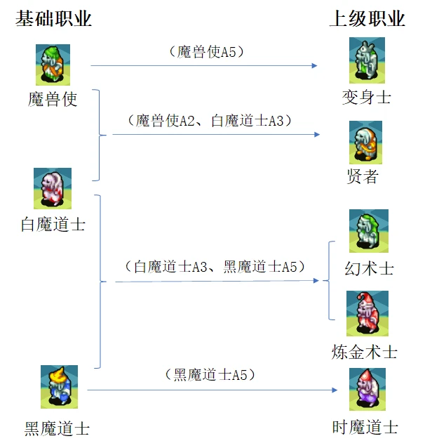 游戏攻略7