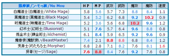 游戏攻略8