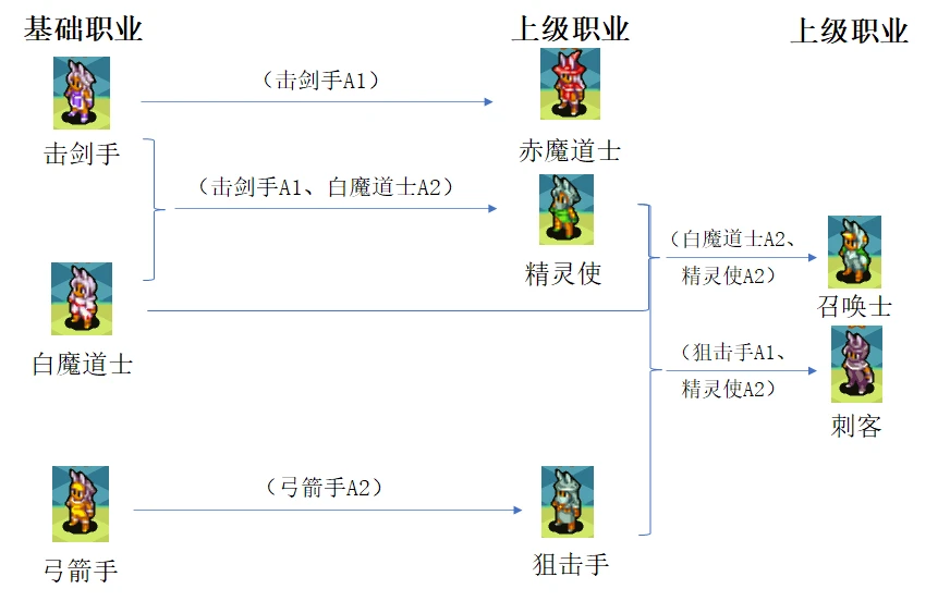 游戏攻略9