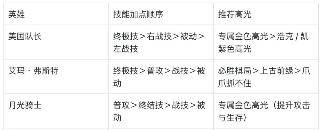 技能加点指南
