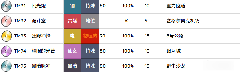 TM技能机获得位置5
