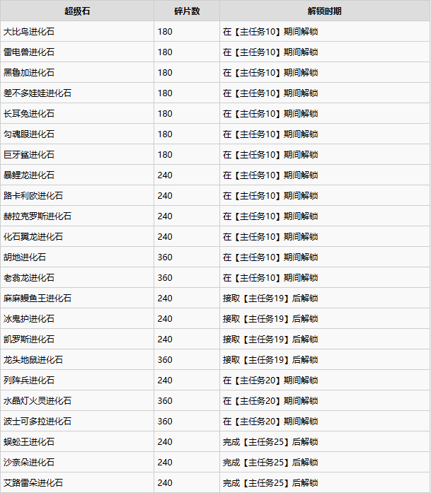 全超级石获取方法1
