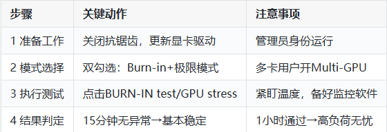 烤机教程3