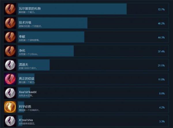 全成就条件图1