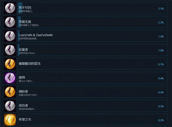 全成就条件图2