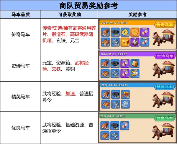 新手入门指南3
