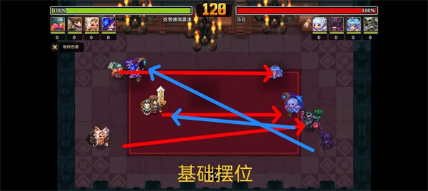 新手站位攻略1