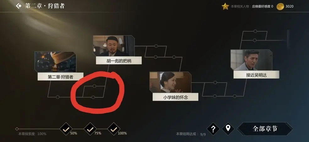 第二章 狩猎者1