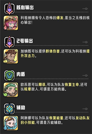 最佳阵容推荐截图1