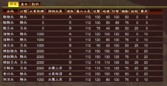 单挑技巧1