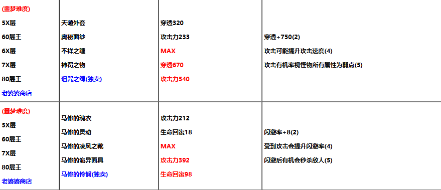 装备获取1