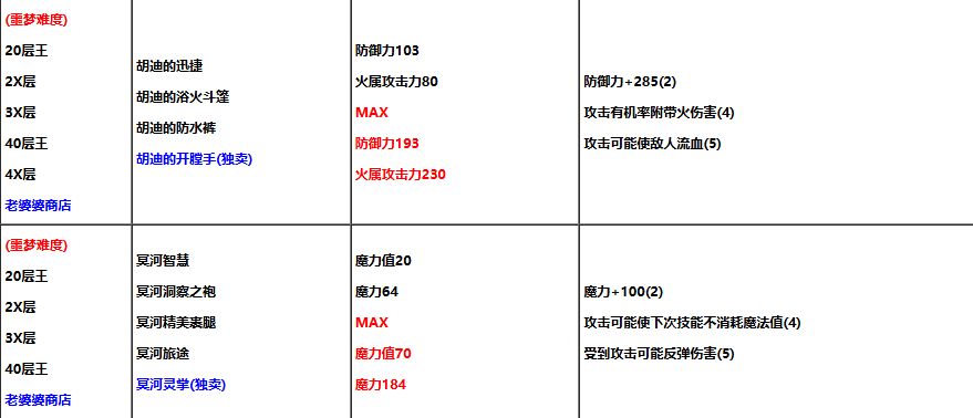 装备获取2
