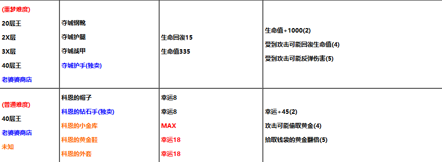 装备获取3
