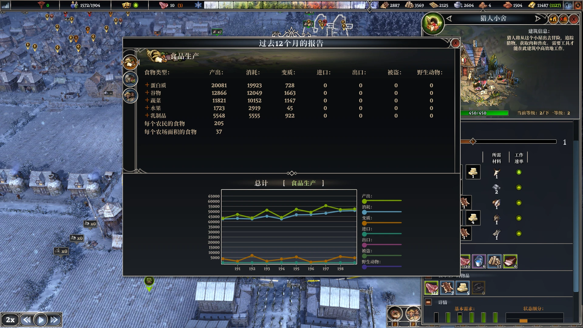1500人口攻略1