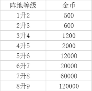新手技巧截图1