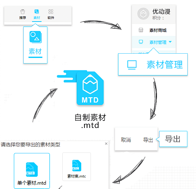 导入笔刷方法4