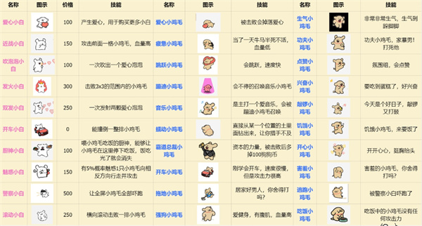 角色一览图1