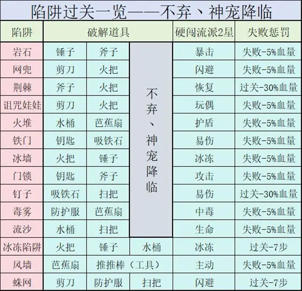 陷阱介绍