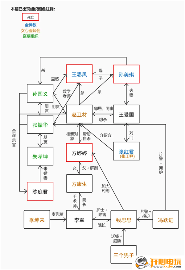 人物关系图1