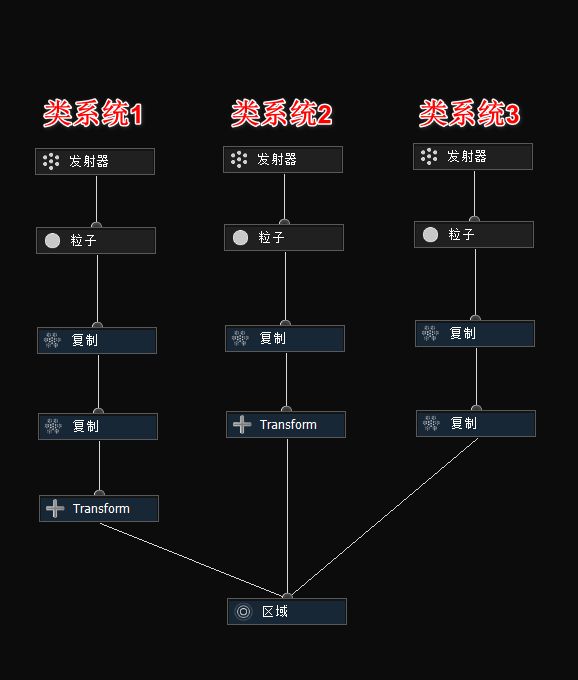 使用教程4