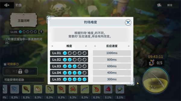 渔场钓鱼攻略截图3