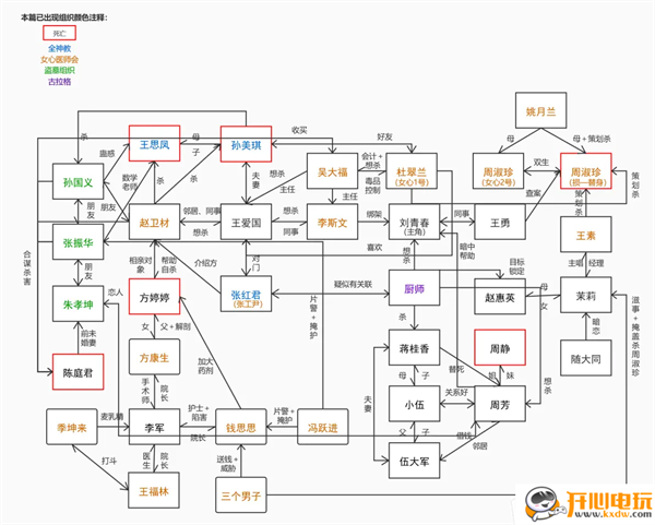人物关系截图1