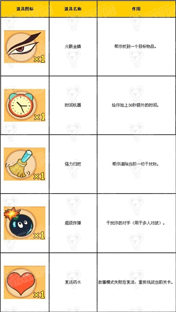 道具介绍截图1
