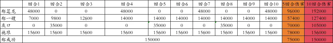 攻击船长推荐