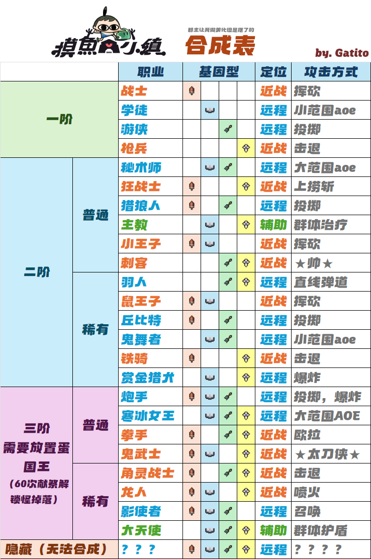 新手玩法全面解析7