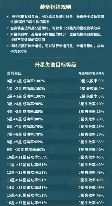 游戏攻略分享2