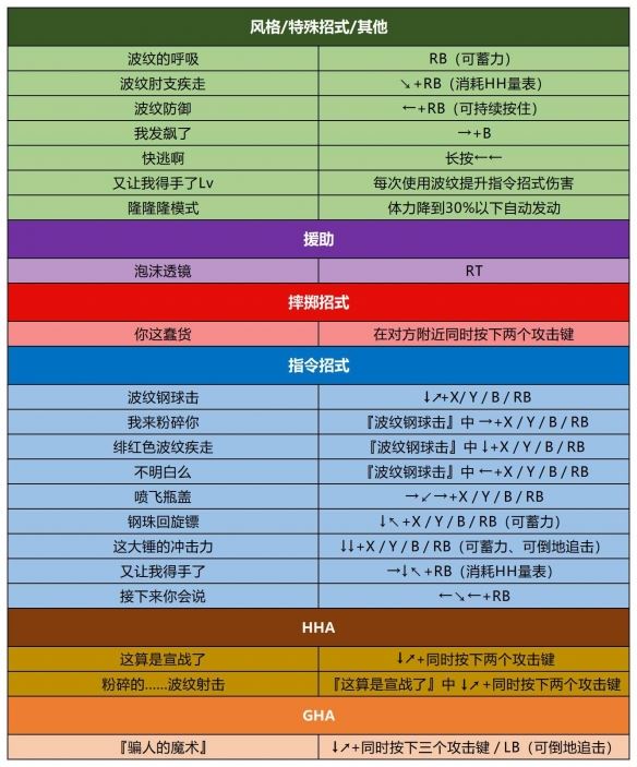 出招表截图4