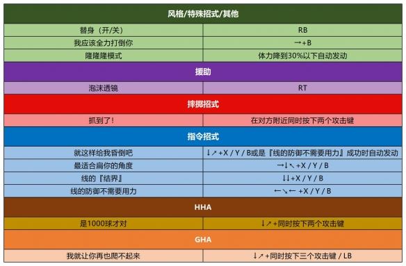 出招表截图8
