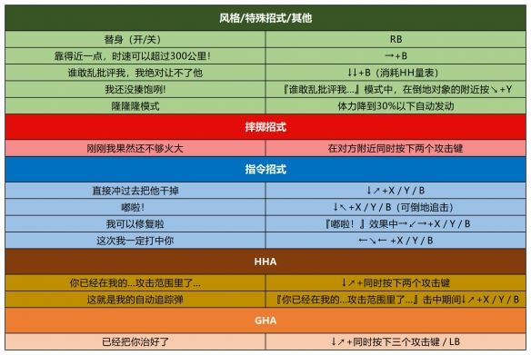 出招表截图10