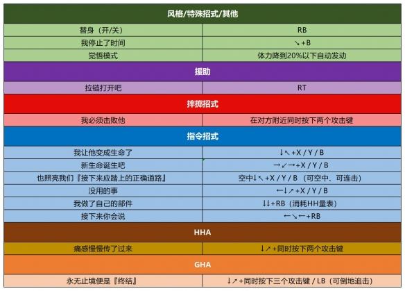 出招表截图12