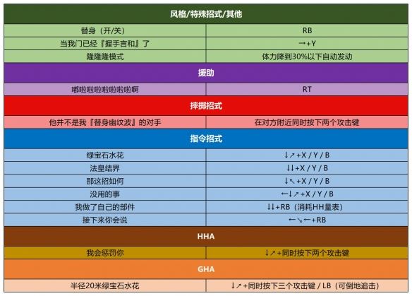 出招表截图14