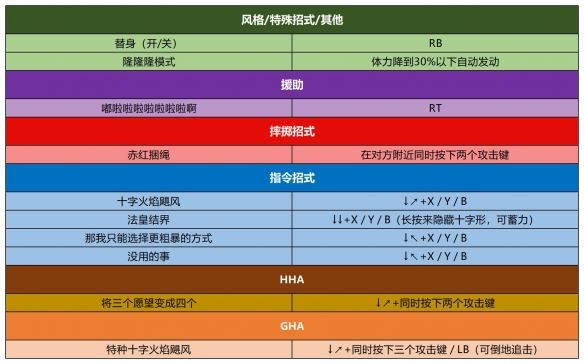 出招表截图16