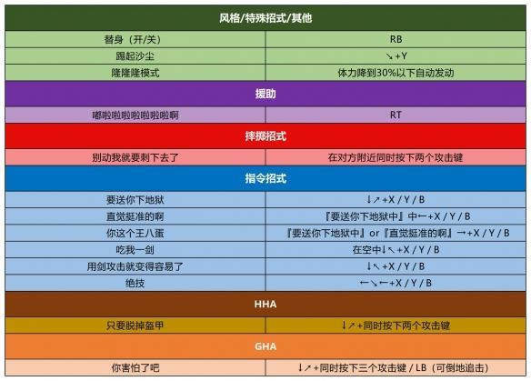 出招表截图18