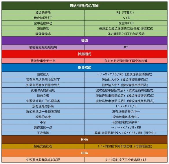 出招表截图24