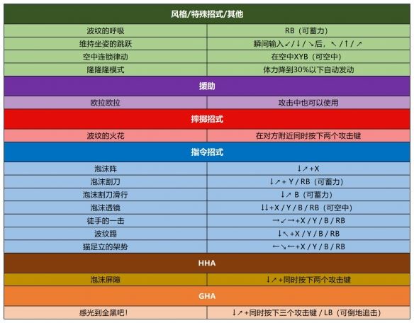 出招表截图28